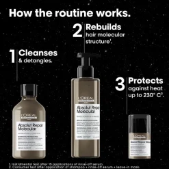 Absolut Repair Molecular Trio Gift Set 2025-L'Oréal Professionnel Discount