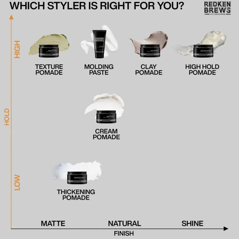 Redken Styling|Hår>Brews Work Hard Molding Paste