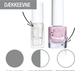 Minilak O2 A031-Depend Discount