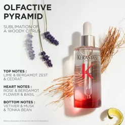 Clearance Genesis Serum Anti-Chute Fortifiant Scalp Serum Julegaver|Hårpleje