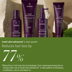 Aveda Rejsestørrelser><noscript><img width=