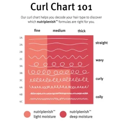 Aveda Hårpleje>NutriPlenish Conditioner Deep Moisture 250 ml