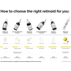 Retinol 1% in Squalane-The Ordinary Online